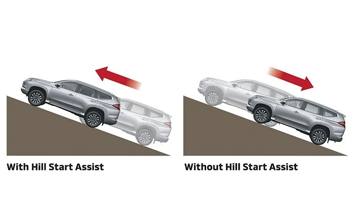 Hill Start Assist [HSA]*