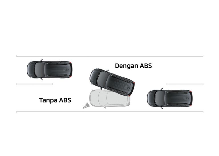 ABS (Anti-Lock Braking System) & EBD (Electronic Brake Distribution) dengan Brake Assist